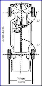Suspension and Shocks information